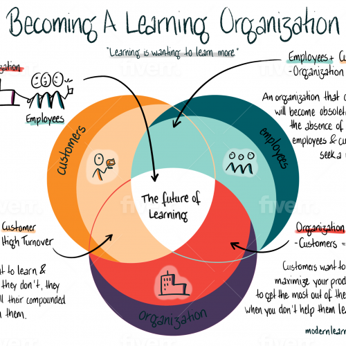 learningorganization